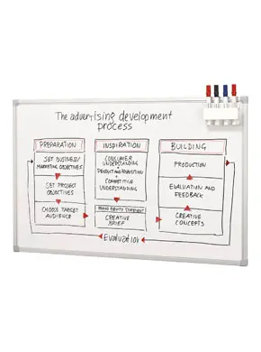 whiteboards whiteboards