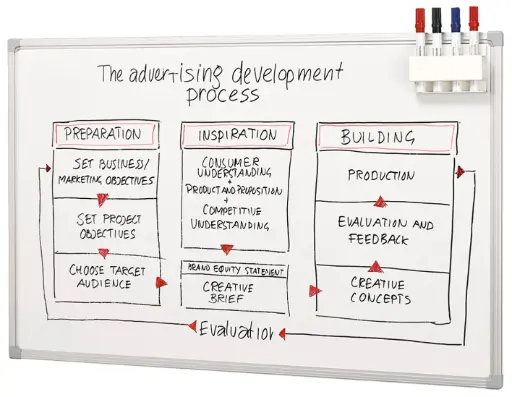 [WS100] Whiteboard Easy gelakt 1000 x 1500 mm