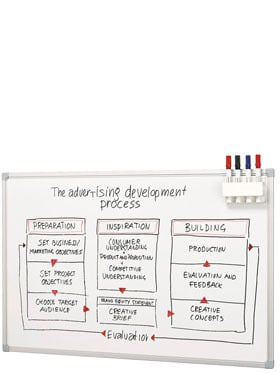[WL60] Whiteboard Easy Emaille | 600 x 900 mm